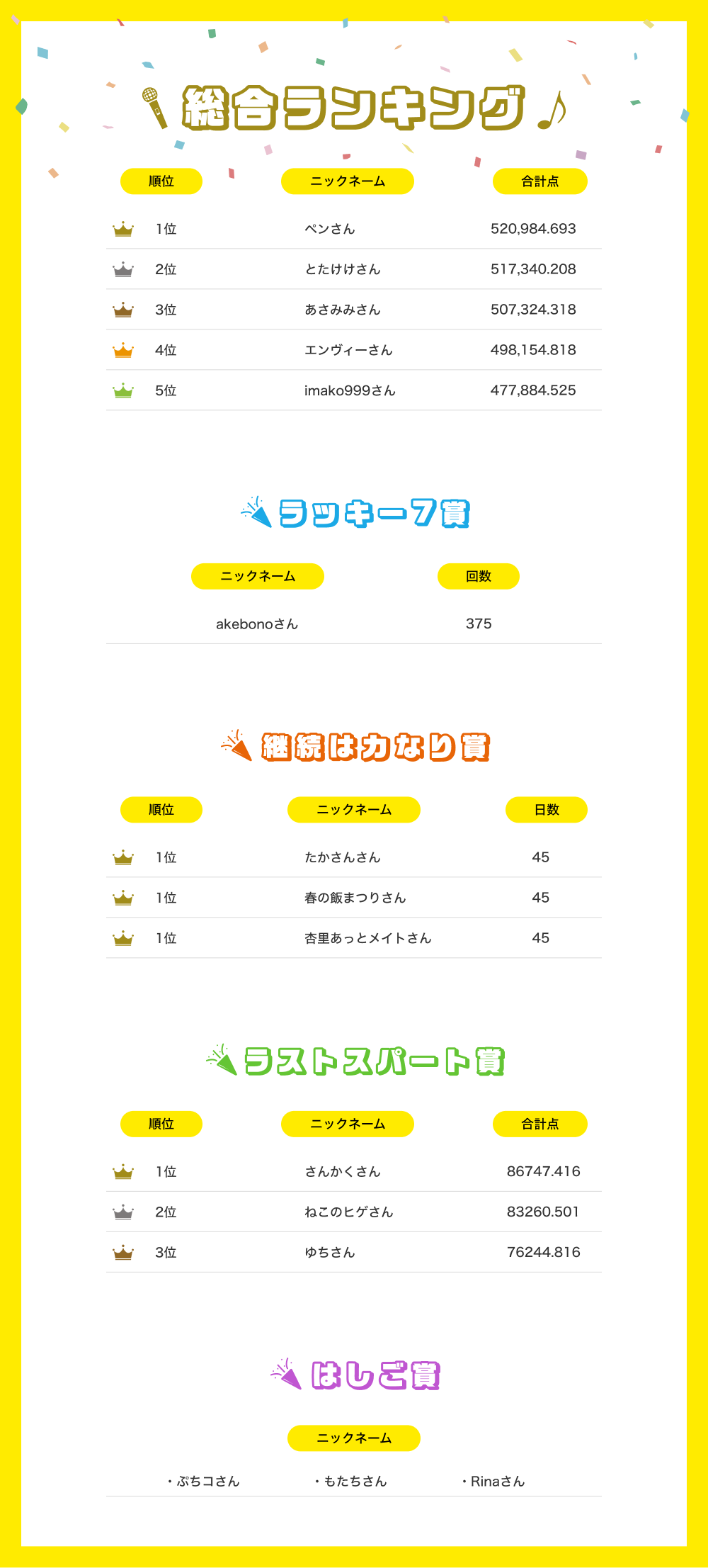 結果発表